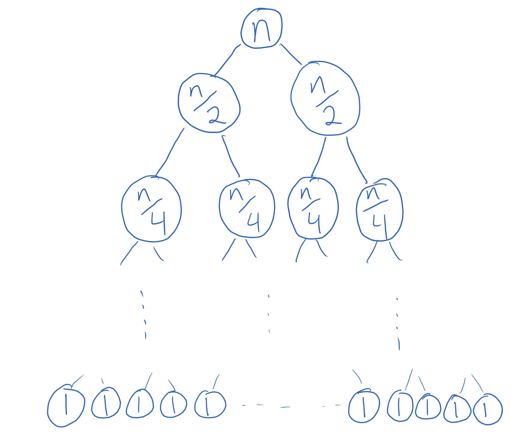 Mergesort running time tree